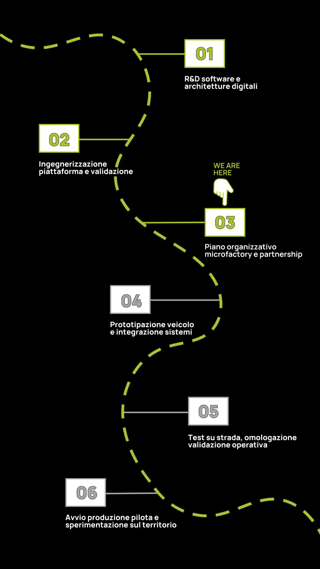 step by step noonbolt
